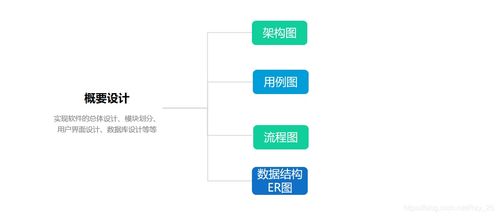軟件工程 如何做技術(shù)設(shè)計 二