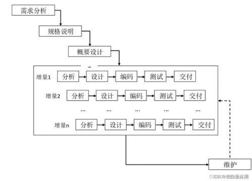 軟件工程導(dǎo)論