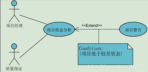 軟件工程基礎 概念、模型與方法